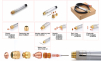 Плазмотрон YK360 с кабелем 1,8  - st-e.info - Домодедово